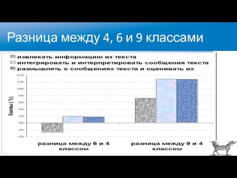 Разница между 4, 6 и 9 классами