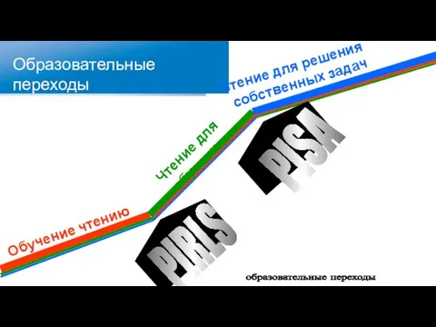 Обучение чтению Чтение для обучения Чтение для решения собственных задач PIRLS PISA образовательные переходы Образовательные переходы