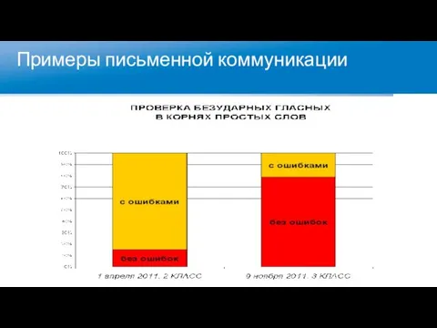 Примеры письменной коммуникации