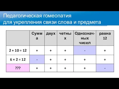 Педагогическая гомеопатия для укрепления связи слова и предмета