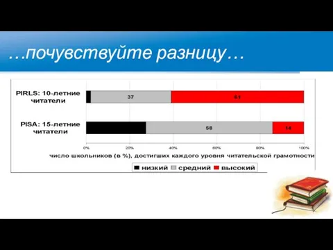 …почувствуйте разницу…