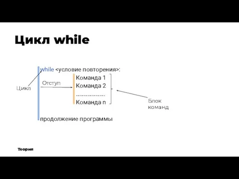 Теория Цикл while Теория while : Команда 1 Команда 2