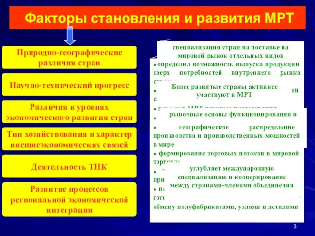 Факторы становления и развития МРТ Природно-географические различия стран Научно-технический прогресс