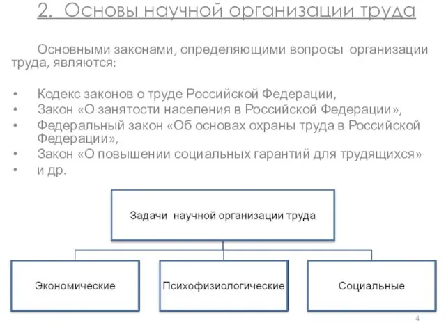 2. Основы научной организации труда Основными законами, определяющими вопросы организации