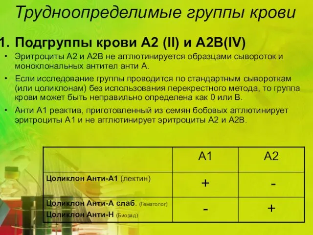 Трудноопределимые группы крови Подгруппы крови A2 (II) и A2B(IV) Эритроциты