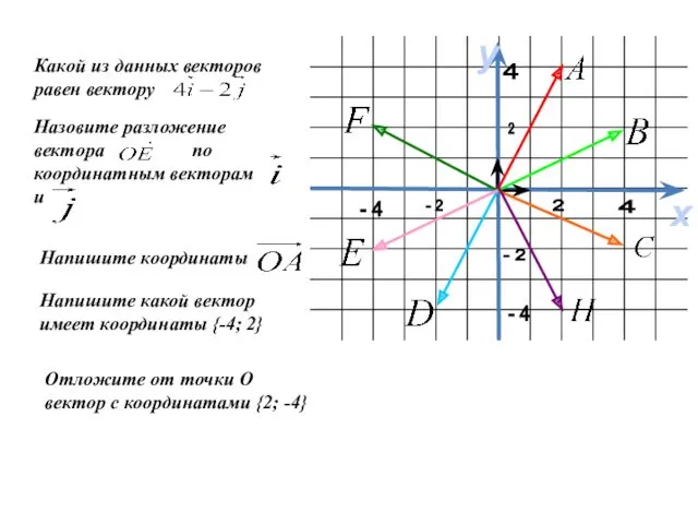 х у 4 - 2 - 2 2 2 -