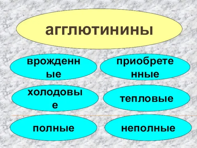 агглютинины врожденные приобретенные холодовые тепловые полные неполные