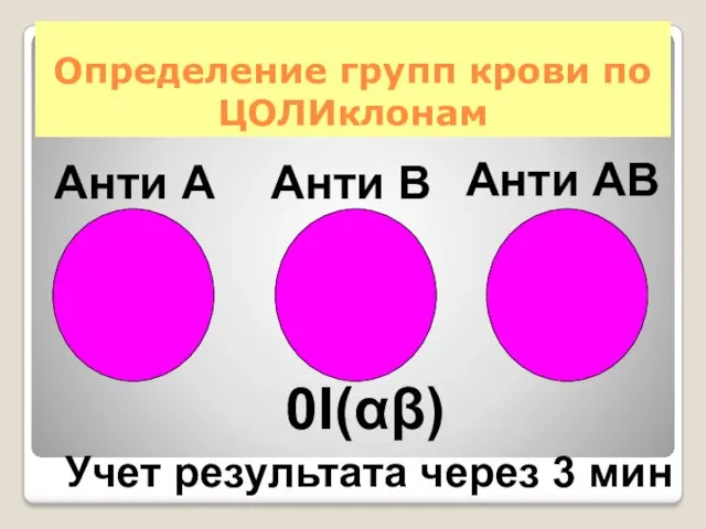 Определение групп крови по ЦОЛИклонам Анти А Анти В 0I(αβ)