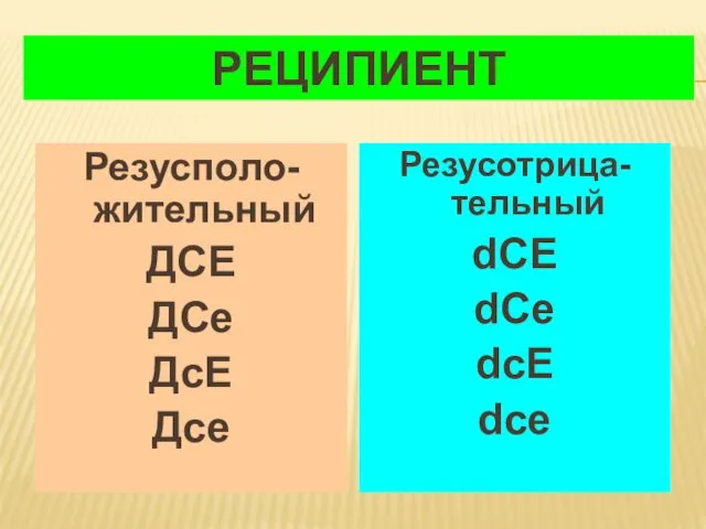 РЕЦИПИЕНТ Резусполо-жительный ДСЕ ДСe ДcЕ Дce Резусотрица-тельный dСЕ dСe dcЕ dce