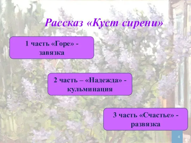 Рассказ «Куст сирени» 1 часть «Горе» - завязка 2 часть – «Надежда» -