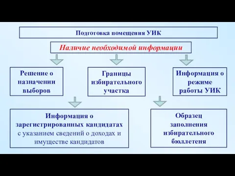 Информация о зарегистрированных кандидатах с указанием сведений о доходах и