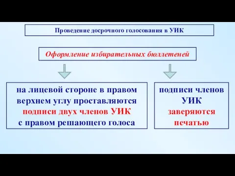 на лицевой стороне в правом верхнем углу проставляются подписи двух