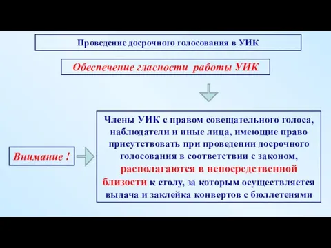 Внимание ! Обеспечение гласности работы УИК Члены УИК с правом