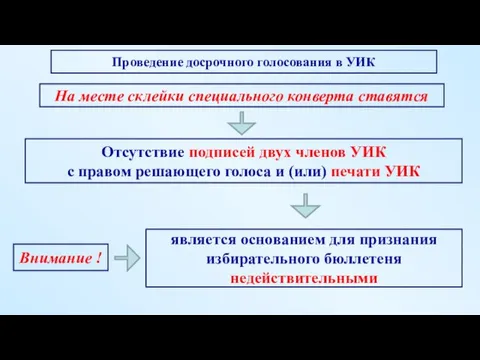 Внимание ! является основанием для признания избирательного бюллетеня недействительными Отсутствие