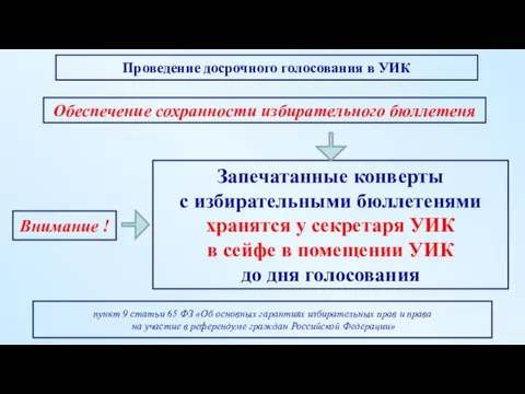 Внимание ! Обеспечение сохранности избирательного бюллетеня Запечатанные конверты с избирательными