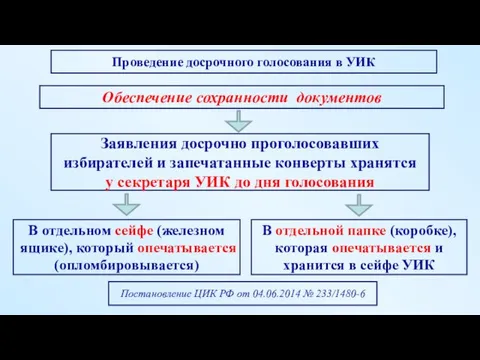 В отдельном сейфе (железном ящике), который опечатывается (опломбировывается) Обеспечение сохранности