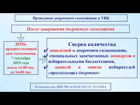 После завершения досрочного голосования Сверка количества заявлений о досрочном голосовании,