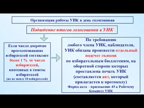 Подведение итогов голосования в УИК Если число досрочно проголосовавших избирателей