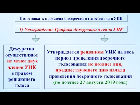 Дежурство осуществляют не менее двух членов УИК с правом решающего