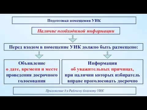 Объявление о дате, времени и месте проведения досрочного голосования Приложение