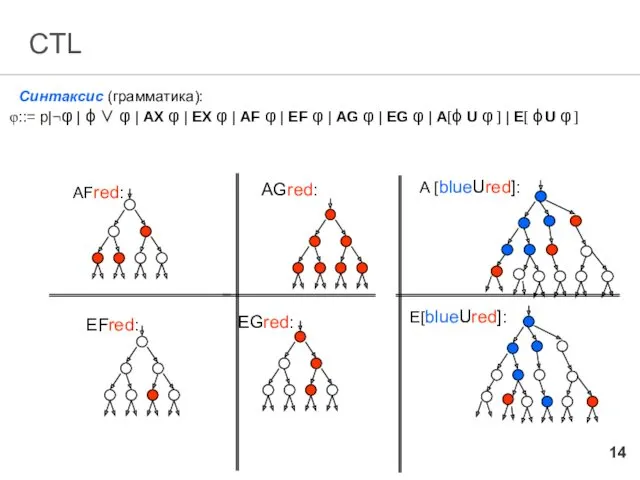 CTL Синтаксис (грамматика): ::= p|¬φ | ϕ ∨ φ |