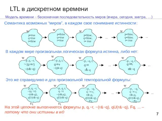 LTL в дискретном времени На этой цепочке выполняются формулы p,