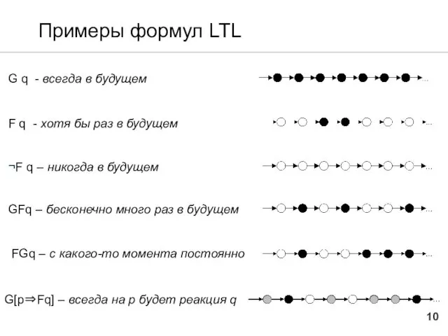 Примеры формул LTL G q - всегда в будущем F