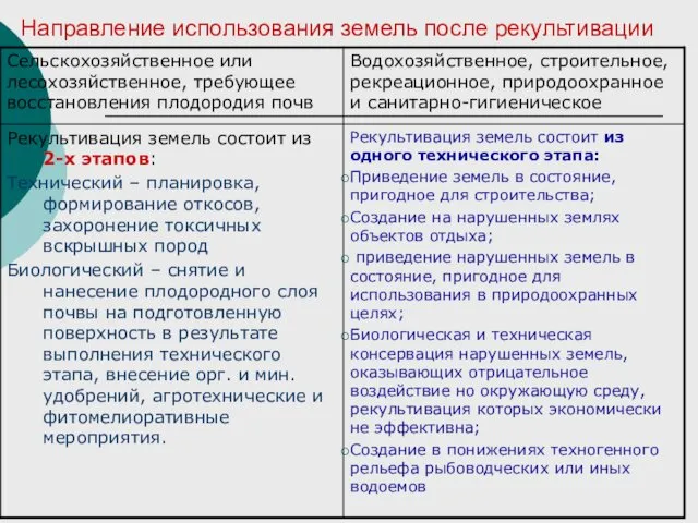 Направление использования земель после рекультивации