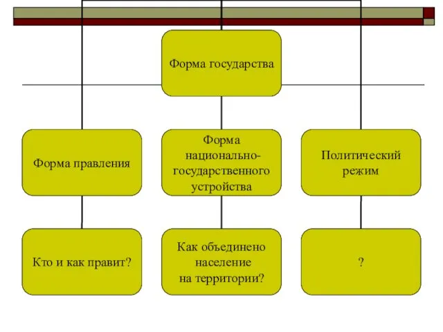 Форма государства