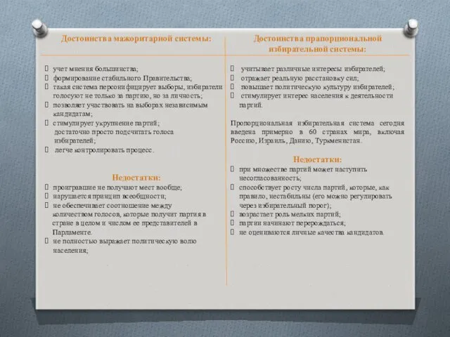 Достоинства мажоритарной системы: учет мнения большинства; формирование стабильного Правительства; такая