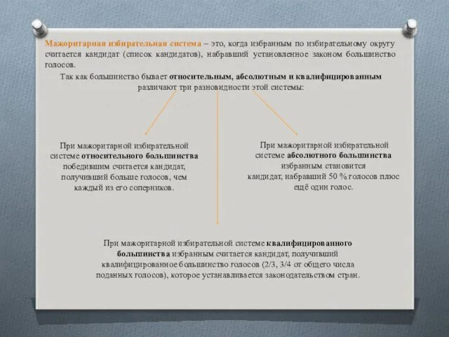 Мажоритарная избирательная система – это, когда избранным по избирательному округу