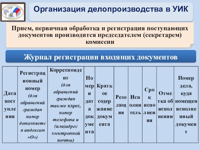 Журнал регистрации входящих документов Организация делопроизводства в УИК Прием, первичная