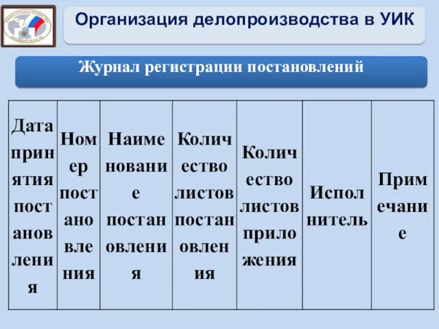 Организация делопроизводства в УИК Журнал регистрации постановлений