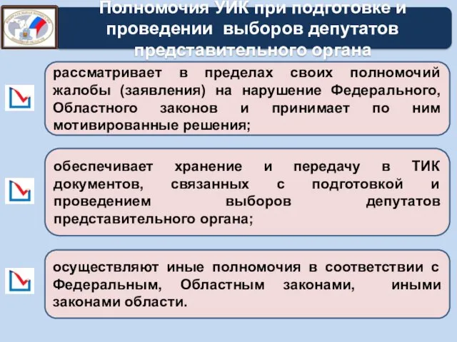 Полномочия УИК при подготовке и проведении выборов депутатов представительного органа рассматривает в пределах