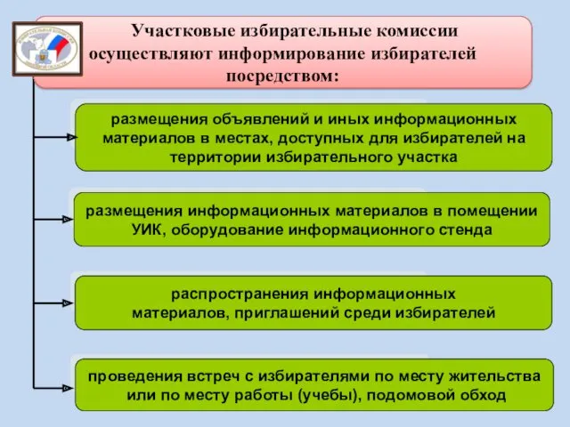 размещения объявлений и иных информационных материалов в местах, доступных для