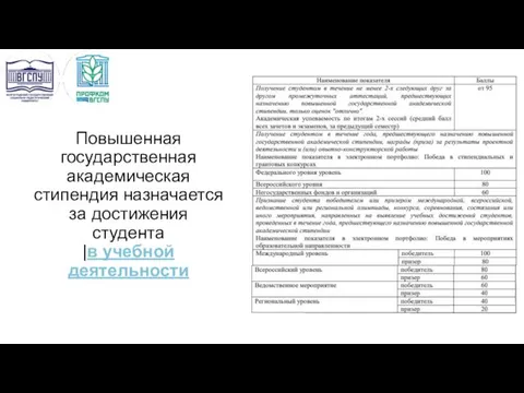 Повышенная государственная академическая стипендия назначается за достижения студента |в учебной деятельности