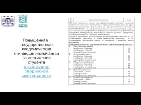 Повышенная государственная академическая стипендия назначается за достижения студента в культурно-творческой деятельности