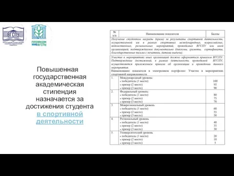 Повышенная государственная академическая стипендия назначается за достижения студента в спортивной деятельности