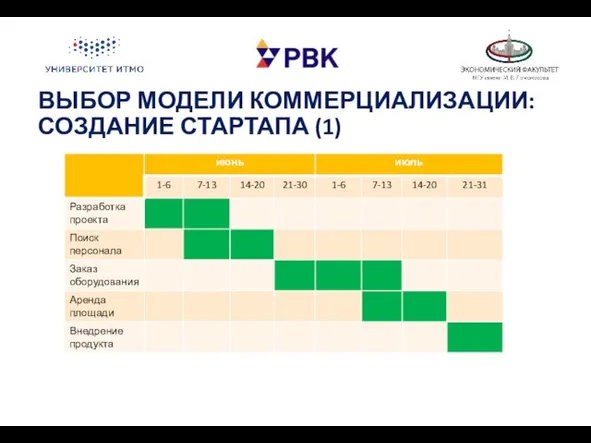 ВЫБОР МОДЕЛИ КОММЕРЦИАЛИЗАЦИИ: СОЗДАНИЕ СТАРТАПА (1)