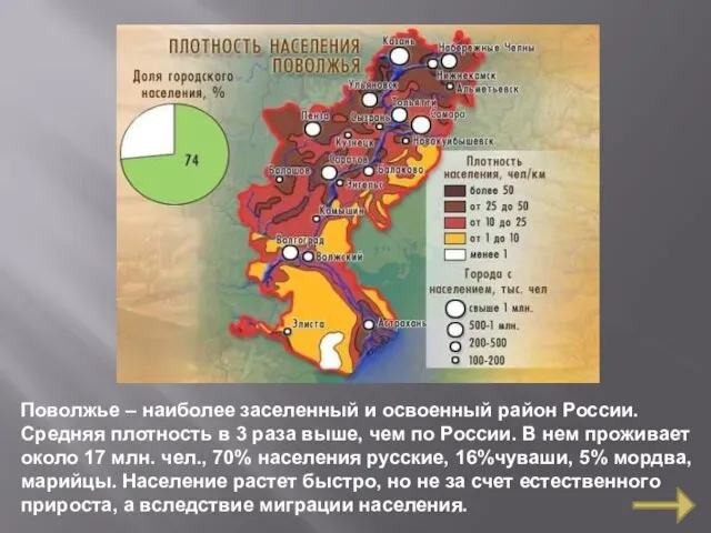 Поволжье – наиболее заселенный и освоенный район России. Средняя плотность