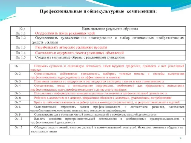 Профессиональные и общекультурные компетенции: