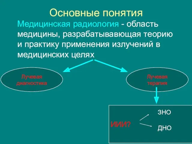 Основные понятия Медицинская радиология - область медицины, разрабатывавющая теорию и