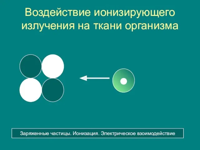 Воздействие ионизирующего излучения на ткани организма Заряженные частицы. Ионизация. Электрическое взоимодействие