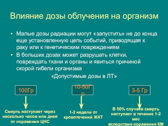 Влияние дозы облучения на организм Малые дозы радиации могут «запустить»