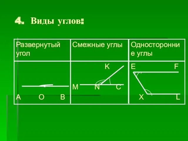 4. Виды углов: