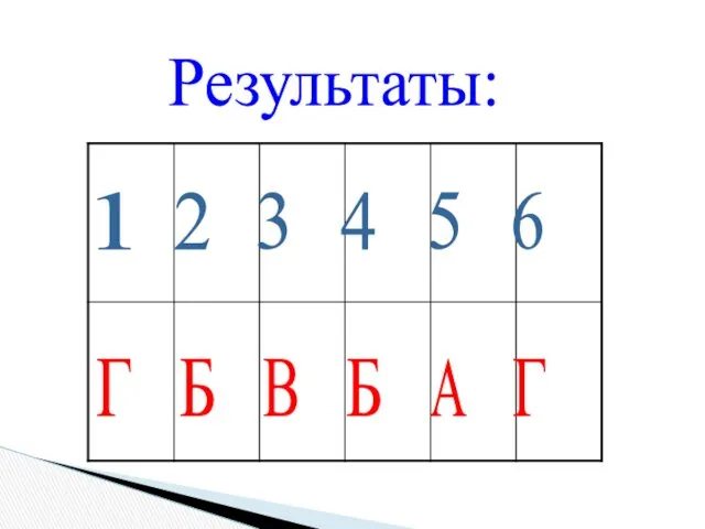 Результаты: 1 2 3 4 5 6 Г Б В Б А Г