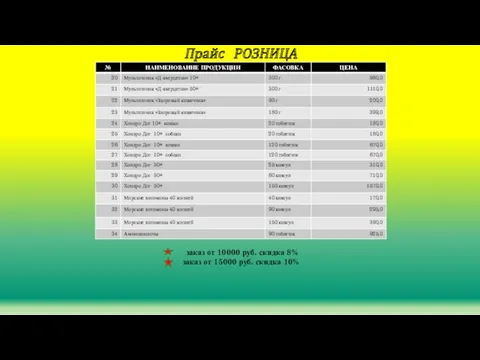 Прайс РОЗНИЦА заказ от 10000 руб. скидка 8% заказ от 15000 руб. скидка 10%