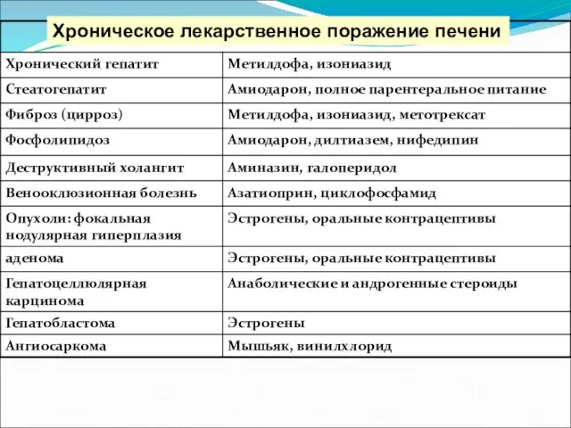 Хроническое лекарственное поражение печени