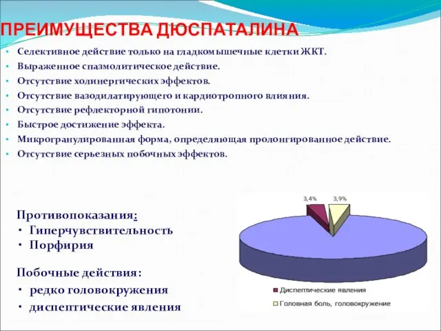 ПРЕИМУЩЕСТВА ДЮСПАТАЛИНА Селективное действие только на гладкомышечные клетки ЖКТ. Выраженное