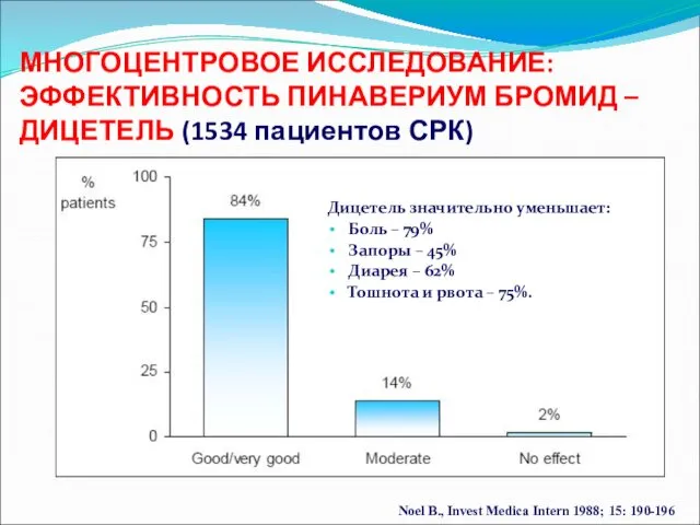 МНОГОЦЕНТРОВОЕ ИССЛЕДОВАНИЕ: ЭФФЕКТИВНОСТЬ ПИНАВЕРИУМ БРОМИД – ДИЦЕТЕЛЬ (1534 пациентов СРК)